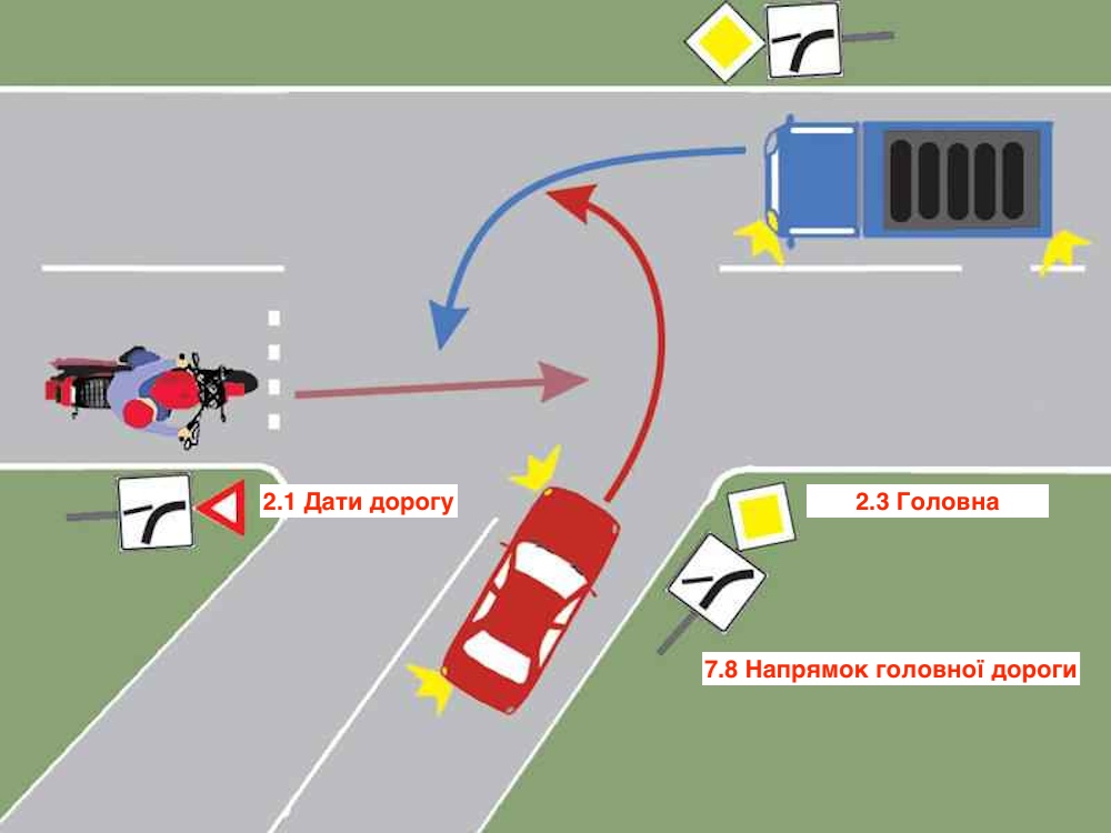 Тест з ПДР: хто проїде перехрестя першим?