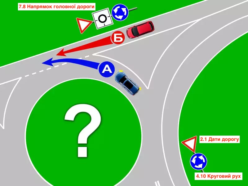 Тест з ПДР: хто проїде перехрестя першим?